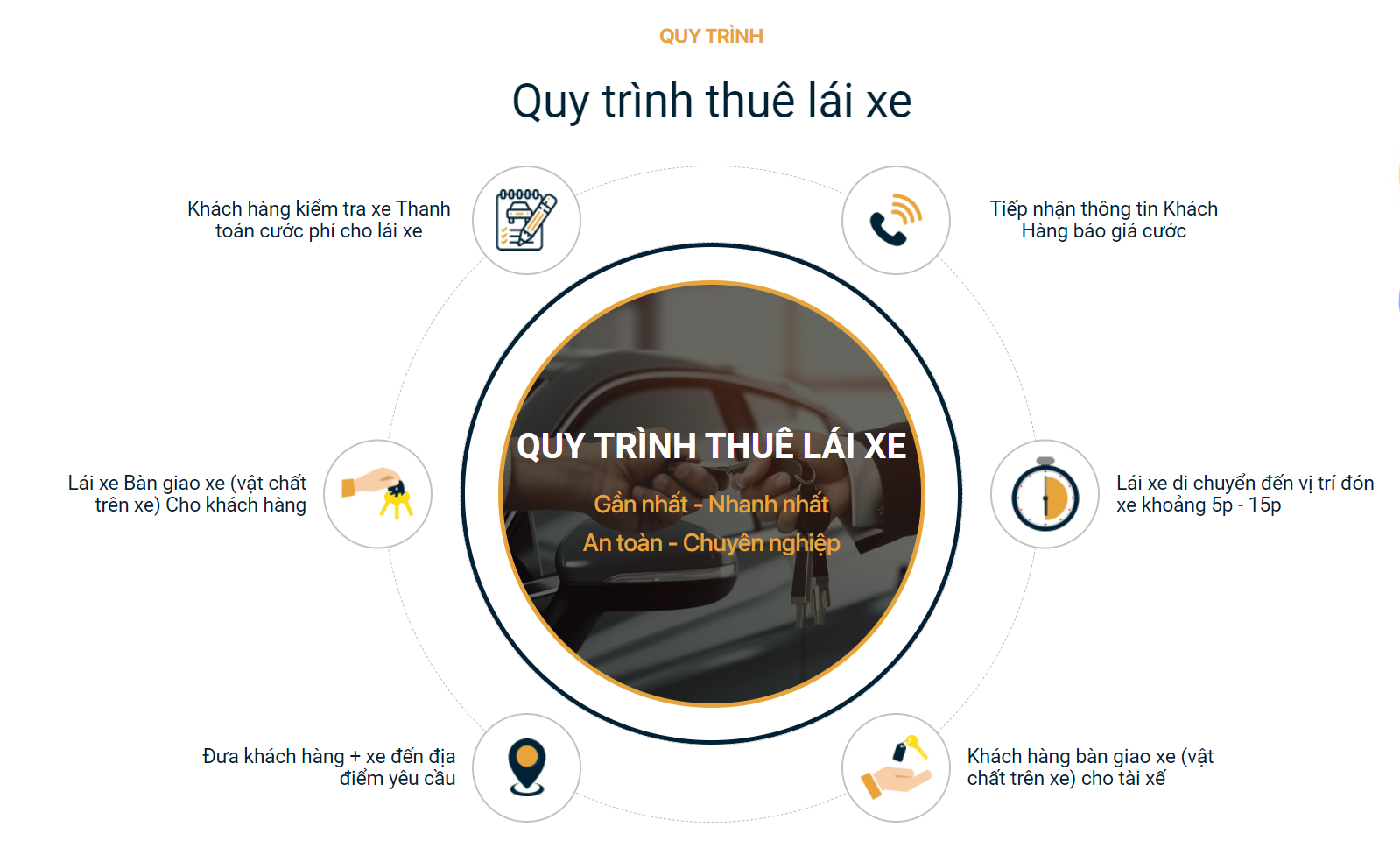 Lái Xe Hộ Cần Thơ